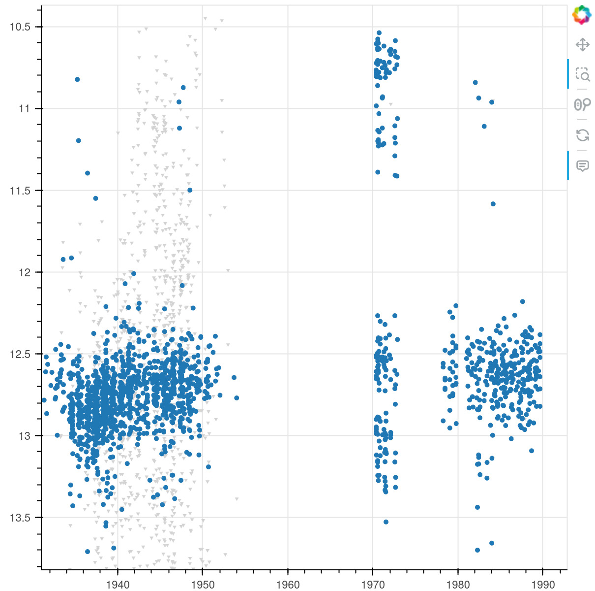 Partial DASCH lightcurve of TYC 9504-35-1, using the APASS calibration.