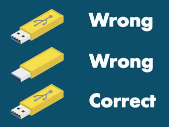 From [HowToGeek][1] since it was the first version of this meme to come
up in my image search.

[1]: https://www.howtogeek.com/713525/the-usb-paradox-why-do-usb-connections-need-three-tries/