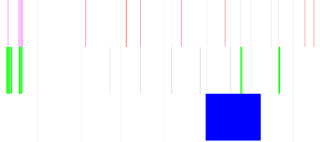 An inscrutable summary of Cyg X-3 observations. Don’t bother squinting